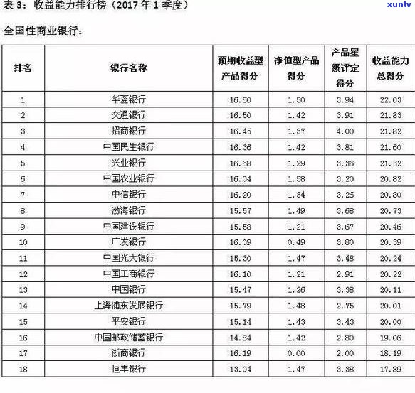 光大银行逾期如何协调招商