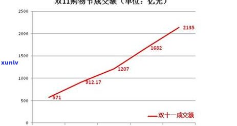 普洱茶直播销量冠军揭秘：如何选择更受欢迎的普洱茶？