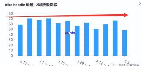 好的，我会尽力帮你写一个新标题。请问你需要加入哪些关键词呢？