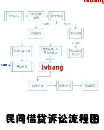 网贷欠钱不还起诉流程