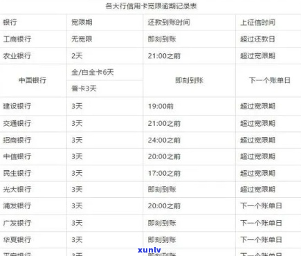 中银富登村镇银行逾期1天会怎样