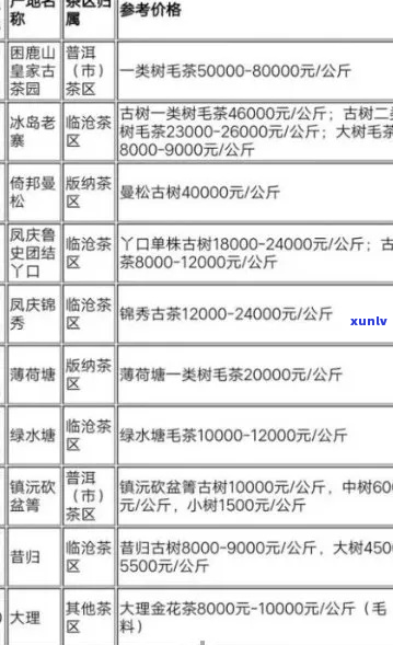 杭州茶叶场普洱茶价格表大全：全面了解普洱茶价格及品质