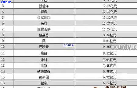 杭州茶叶场普洱茶价格表大全：全面了解普洱茶价格及品质