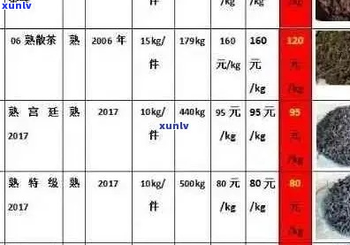 杭州茶叶场普洱茶价格表大全：全面了解普洱茶价格及品质