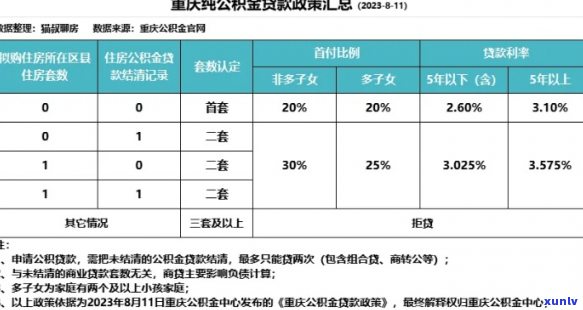 重庆公积金贷款逾期了