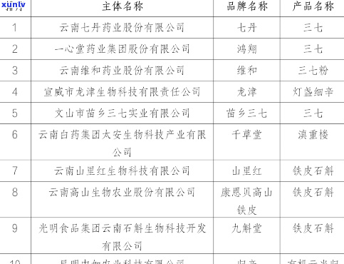 云南兰茂药业官网产品价格、 *** 、 *** 、地址及简介