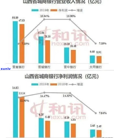 欠晋商银行钱怎么办