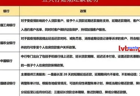 招行贷款逾期20块会有什么后果