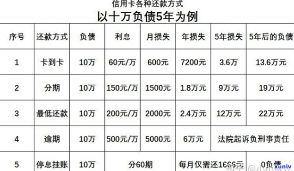 停息挂账服务收费标准及计费方式