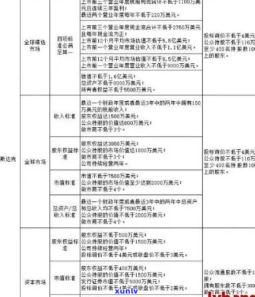 停息挂账服务收费标准及计费方式