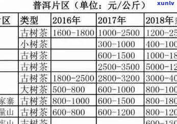 凤冠山普洱茶价格解析：了解其品质、产量和市场行情，助您做出明智购买决策