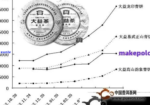 凤冠山普洱茶价格解析：了解其品质、产量和市场行情，助您做出明智购买决策