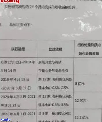 凡普金科逾期罚款标准