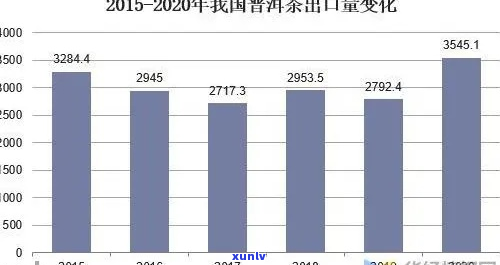 普洱茶国外市场现状与分析：占有率与海外市场展望