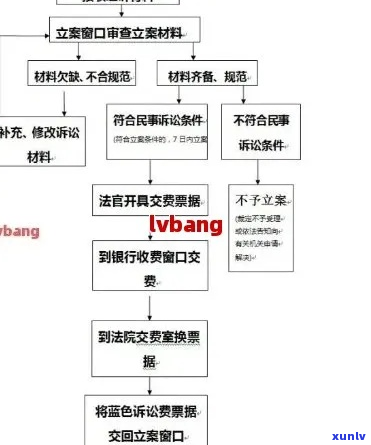 汇丰白金信用卡停催停诉法务协商流程详解