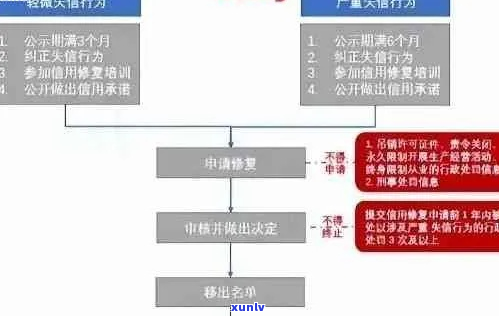 汇丰白金信用卡停催停诉法务协商流程详解