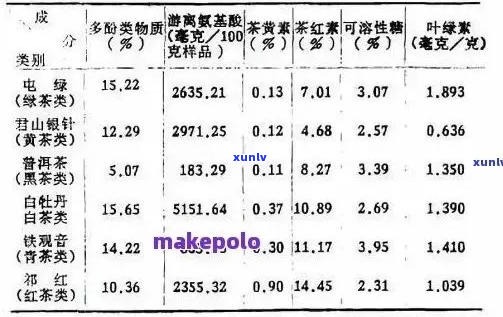 茶叶检测国标：48项指标详解与实践指南