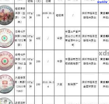 大益普洱茶价格低背后的原因：品质、生产工艺与市场供需