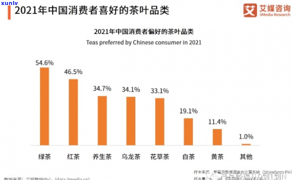 香妃茶叶价格：探究棣欏元素对茶叶市场的影响及行业现状