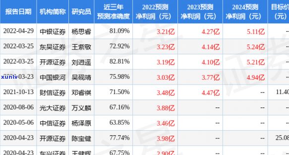 中银e贷逾期不还款后果严重