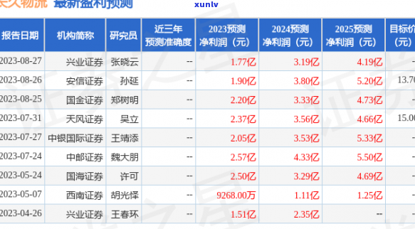 中银e贷逾期不还款后果严重