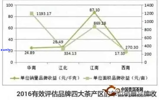 云南普洱茶性价比更高的是哪个？