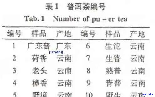 探究大益普洱茶的编号系统：从数字中揭示品质与年份的秘密