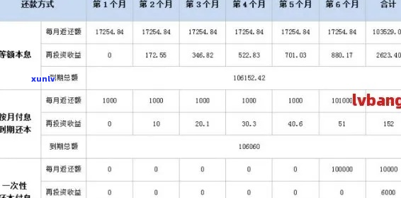 小通闪贷还款利息逾期怎么算