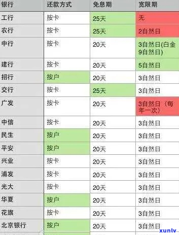 农业银行欠信用卡4000怎么办