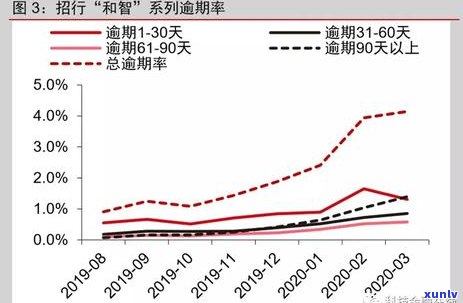 平安信用卡逾期三万多该怎么处理