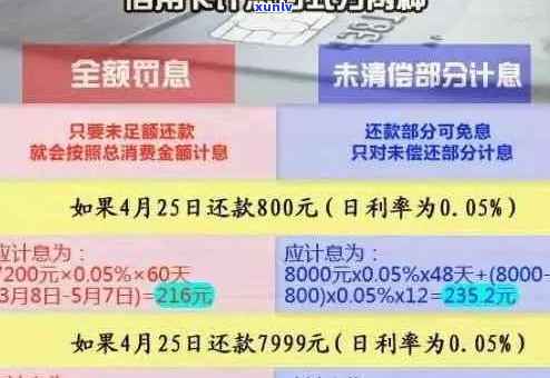 银行逾期还款5个月会有什么后果