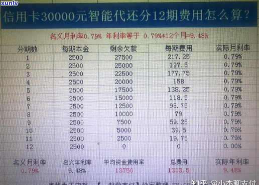 欠信用卡20万多会怎么样分析及应对措