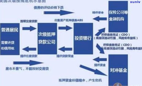 交通信用卡逾期半年会有哪些影响