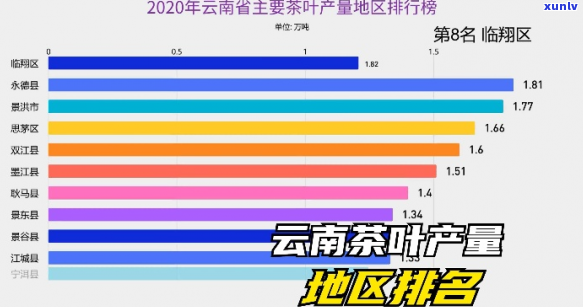 全球普洱茶产地排名：探索云南、中国和其他的优质茶叶产区