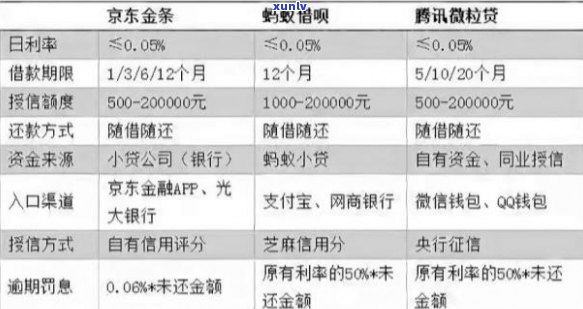 微粒贷分期逾期一天影响不