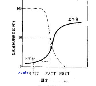 翡翠的纤维状变晶状是什么？这种变化对翡翠有什么影响？