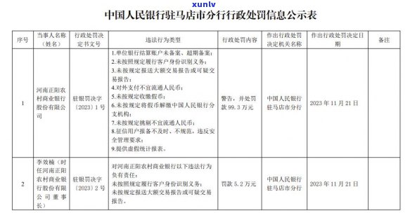 农商银行逾期4天还款会有什么影响呢