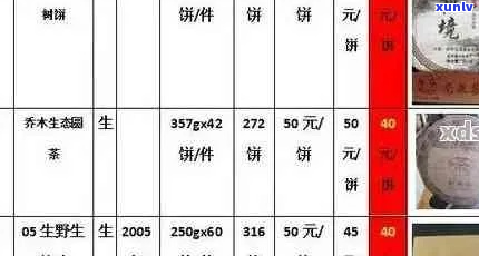 布朗山普洱茶价格357克完整清单及年份价格表：2009、2019、2017