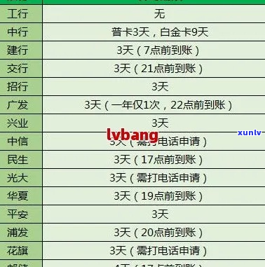 浦发信用卡申请协商还款流程及注意事项