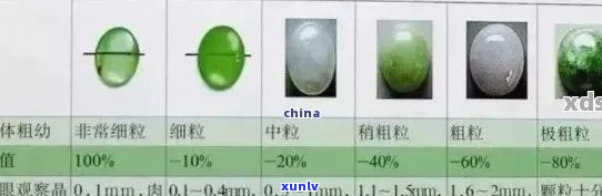 翡翠的分类和等级划分与价格指南