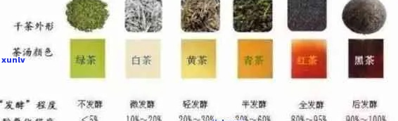 新 '探索清热通便的茶叶种类：渚跨之外的选择与比较'