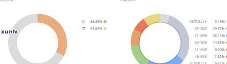 70万网贷逾期无力偿还该如何应对