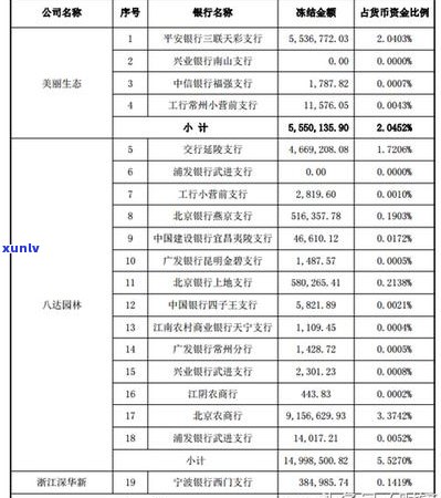 江农商银行转逾期的原因和解决 *** 