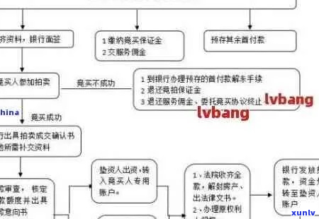 银行欠款进入协商流程