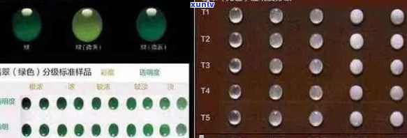 新翡翠分级体系、评估标准及市场价位全解析