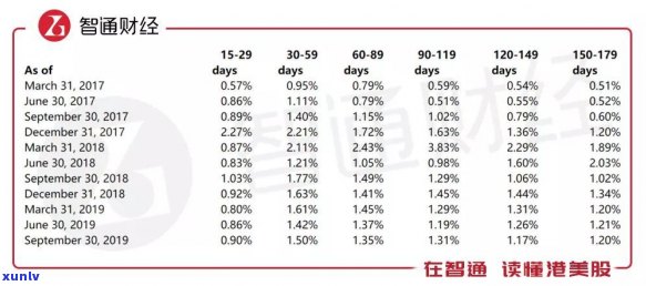 逾期快2两年了应该怎么处理