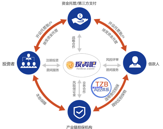 放心借款晚一天逾期会影响个人吗