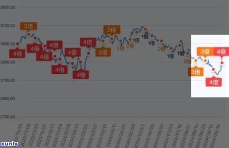 广发信用卡逾期个性化分期服务流程详解