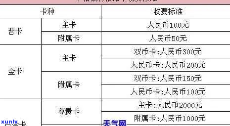 中信信用卡宽限期是多久如何还款