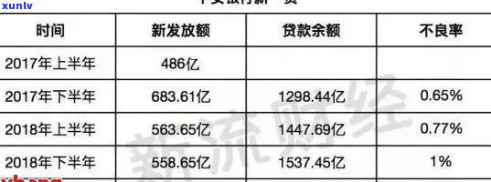 平安银行逾期上万利息